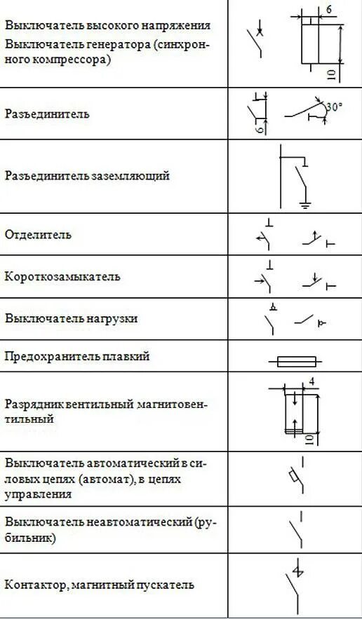 Высоковольтный выключатель обозначение на схеме. Обозначение автоматических выключателей на электрических схемах. Силовой выключатель обозначение на схеме. Как обозначается рубильник на схеме. Электрические схемы размеры гост