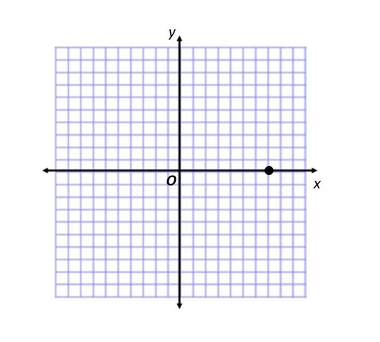 Y 1 x 15 x 6. Клетчатая плоскость. График координат шаблон. Сетка x y. X Axis y Axis.