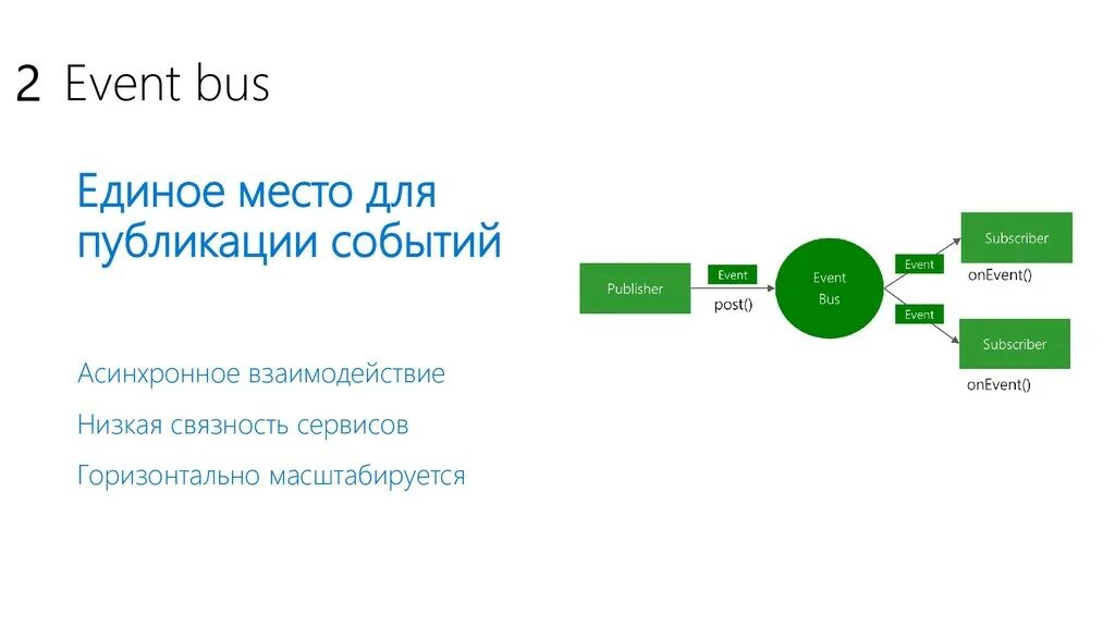 Event bus. Event bus hs.