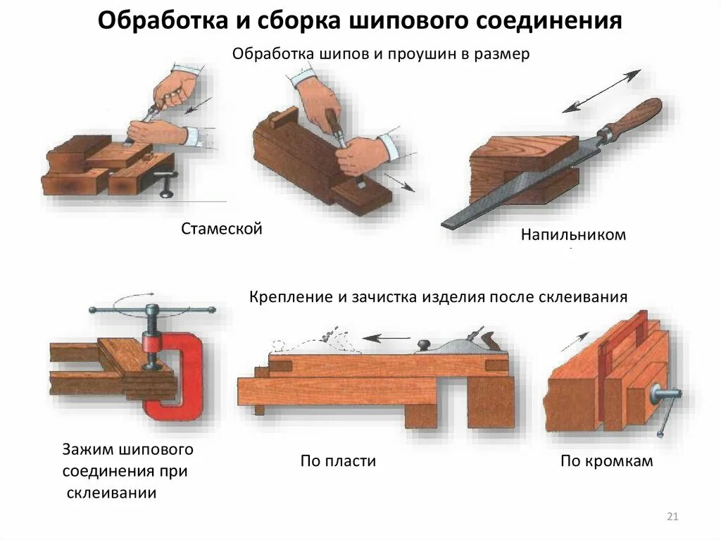 Сборки виду 2. Проушина шиповое соединение. Инструмент для изготовления шипового соединения. Шип проушина соединение. Склеивание шипового соединения.