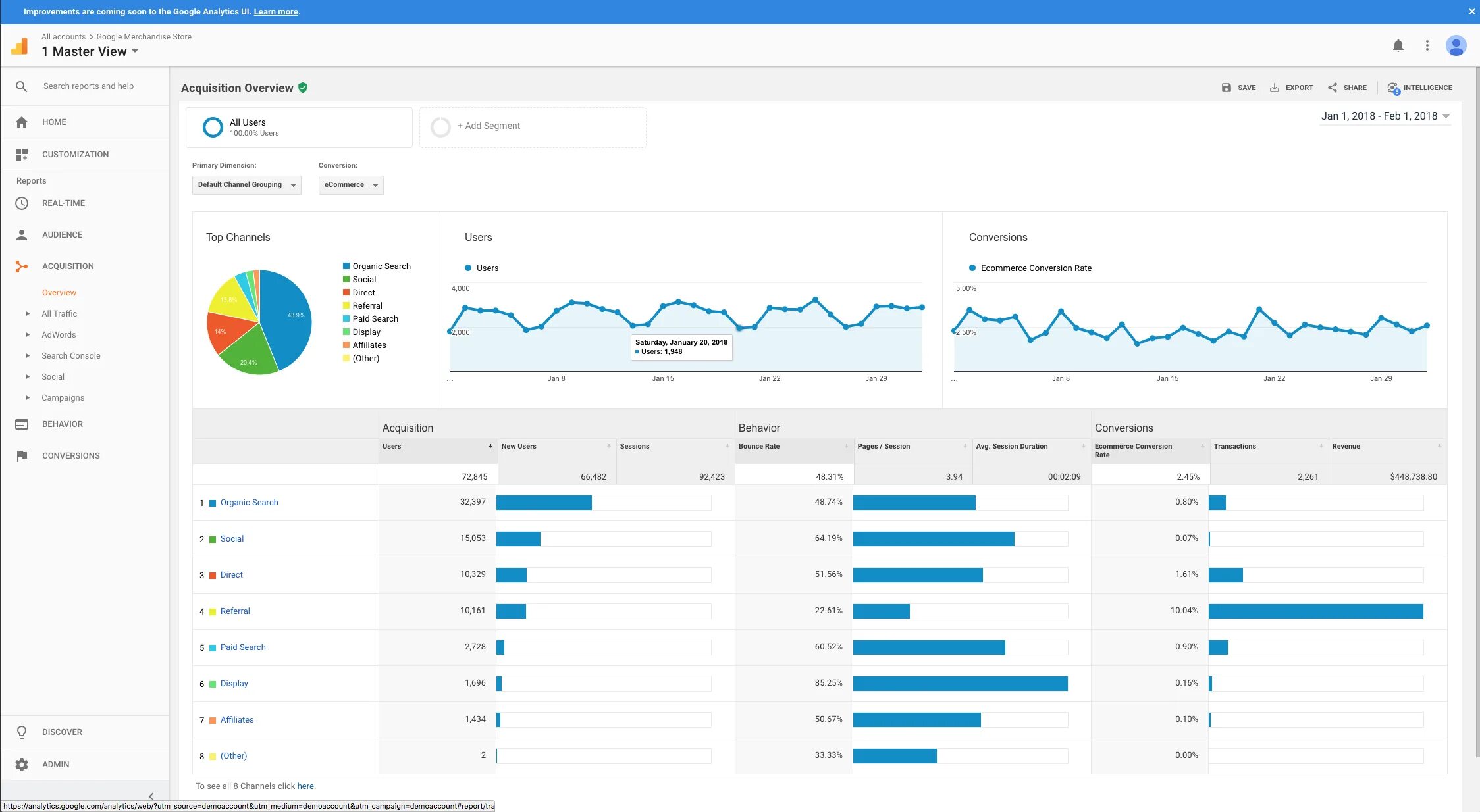 Analytics store это. Гугл аналитикс. google аналитика. веб-аналитика. google analytics 2025.