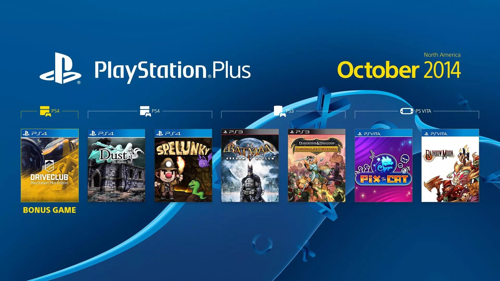 PLAYSTATION 4 PS Plus. PS Plus ps4. PLAYSTATION 4 2014. Подписка PS Plus. Подписки ps4 какие игры входят