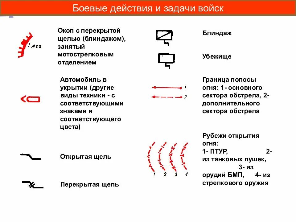 Тактические знаки боевой устав сухопутных войск. Тактические условные знаки топографических военных карт. Тактические условные знаки военной топографии. Тактические знаки боевые действия и задачи войск. Военные обозначения в россии