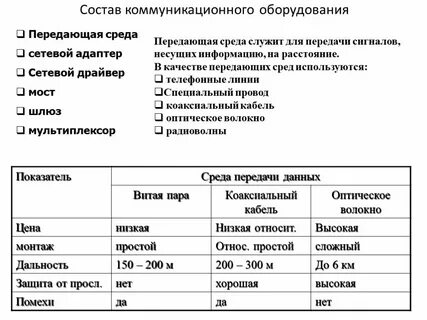 Коммуникационные системы и оборудование