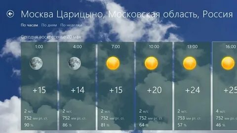 Ветер по часу на сегодня