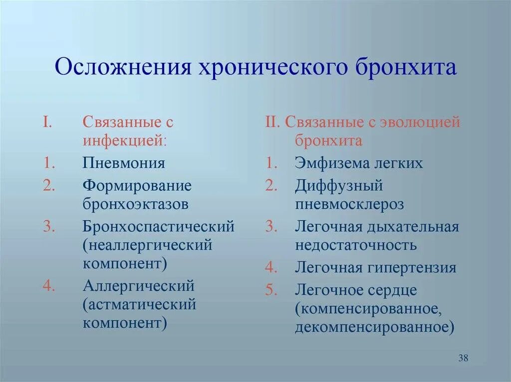 Основная причина бронхитов тест. Осложнения хронического бронхита. Осложнение хроничнскогобронита. Осложнения при хроническом обструктивном бронхите. Осложнения хронического обструктивного бронхита.