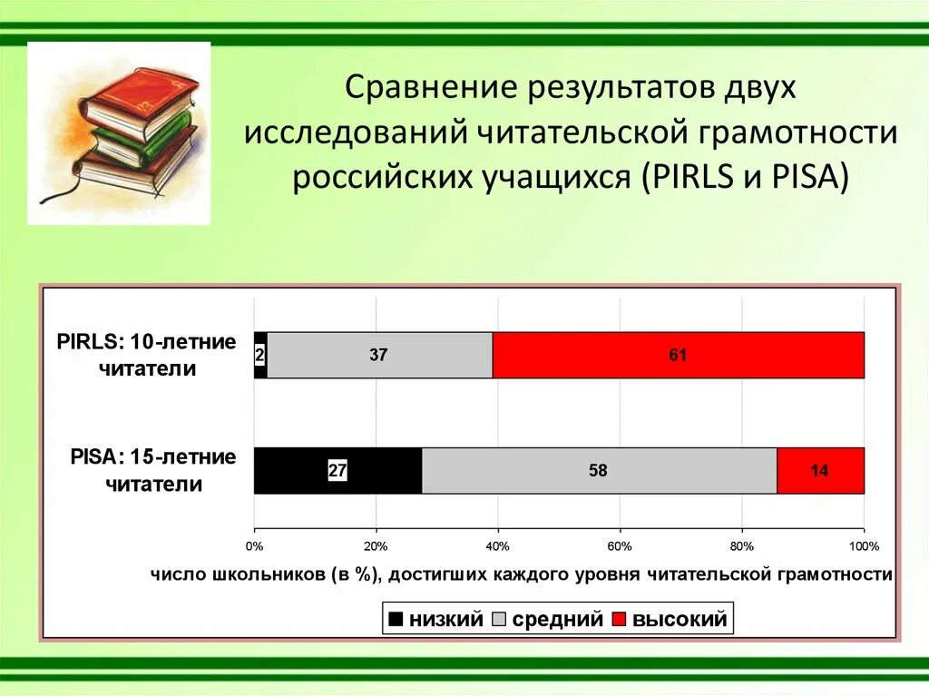Функциональная грамотность 9 класс читательская грамотность. Функциональная грамотность 9 класс читательская грамотность