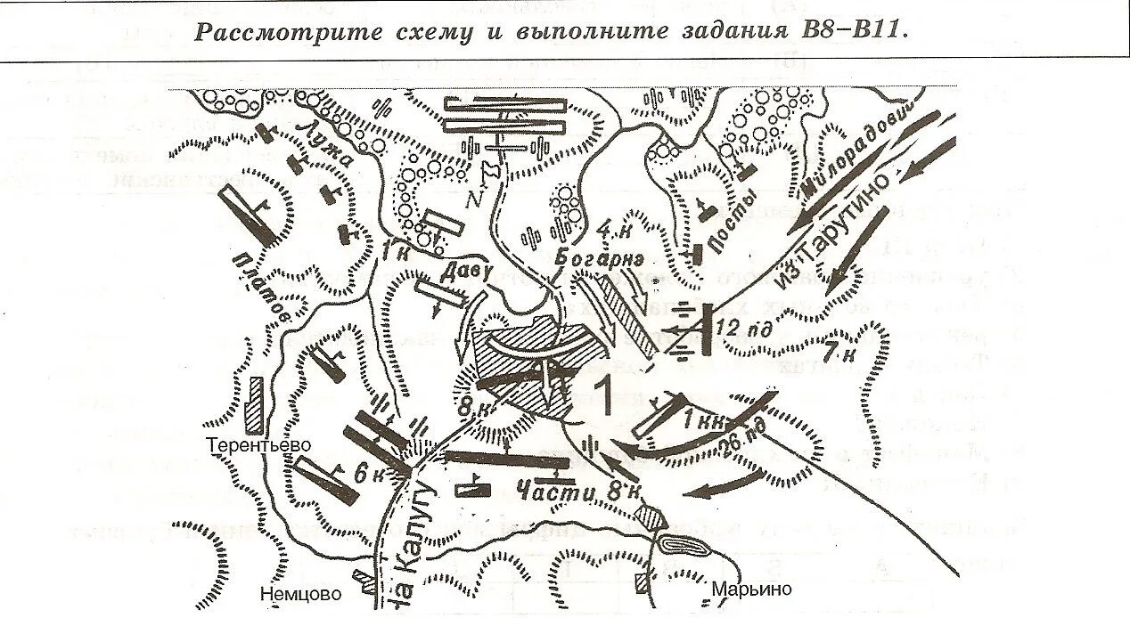 Рассмотрите схему и выполните задание. События изображенное на карте схеме произошло. Изображённые на схеме события происходили в. Сражение изображенное на схеме состоялось в году. Укажите событие изображенное на карте