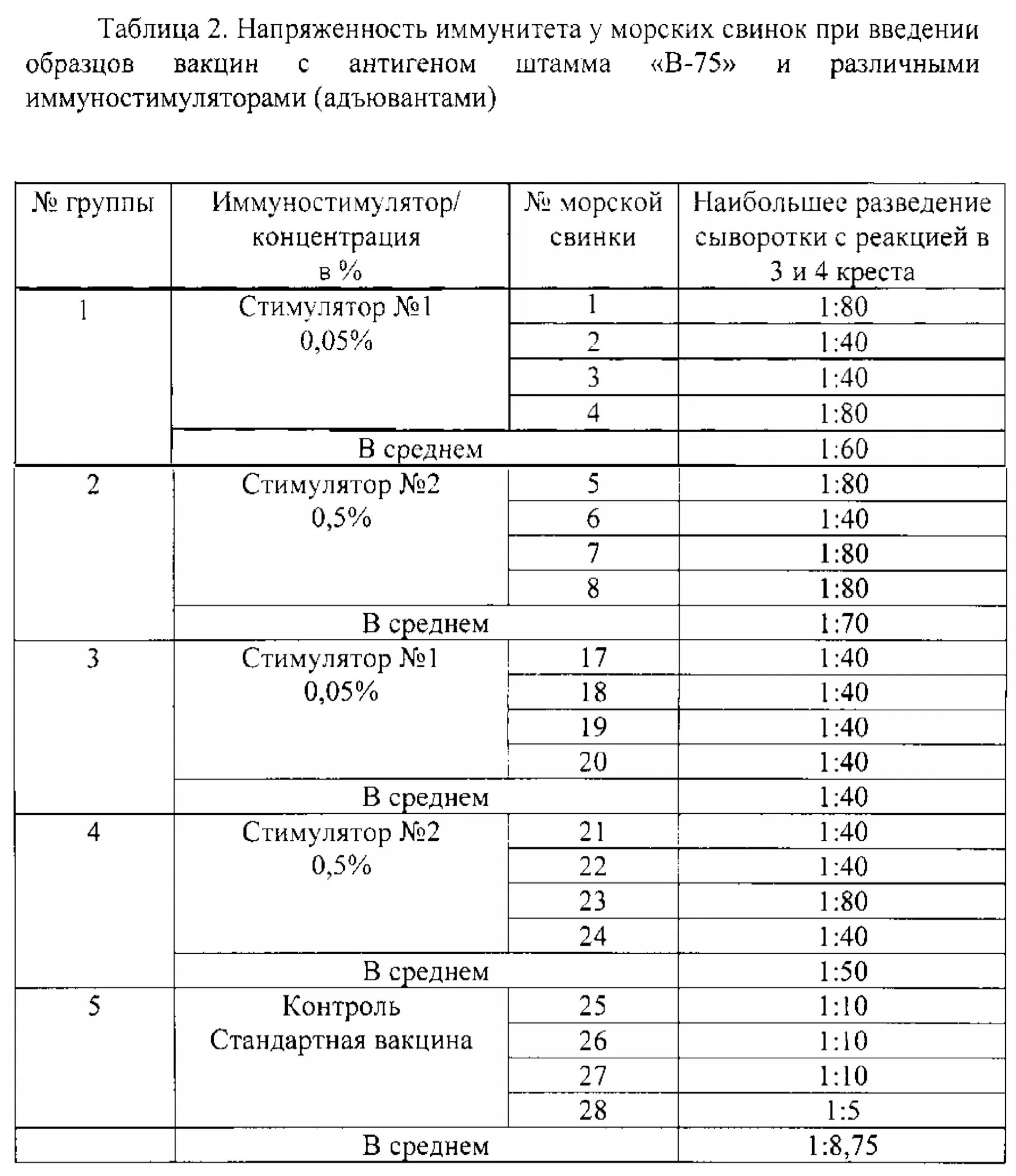 Анализ на напряженность к кори. Исследования крови на напряженность иммунитета крови. Напряжённость иммунитета к кори анализ. Исследование крови на напряженность иммунитета к кори норма. Анализ на напряженность иммунитета к глистам.