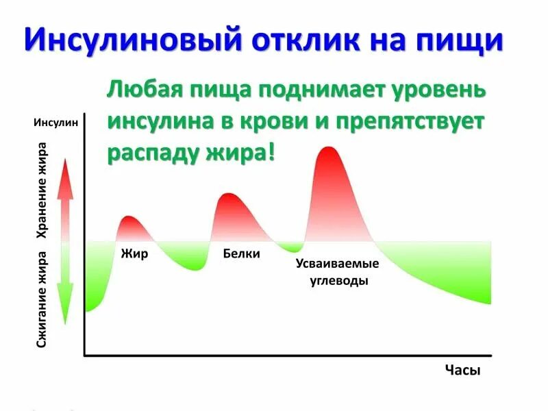 Подъем после еда