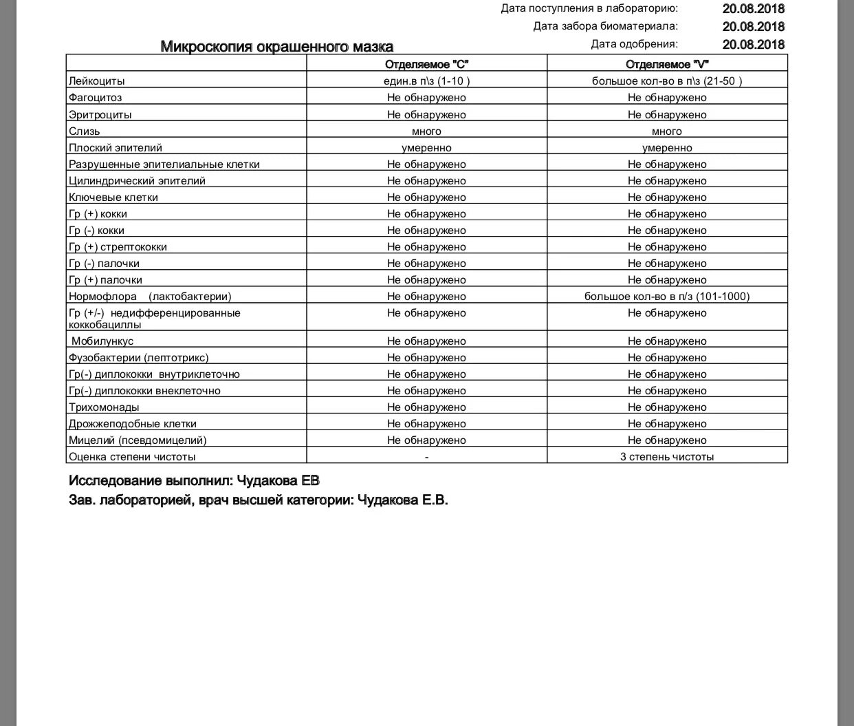 Норма стрептококков в мазке из зева. Норма стрептококков в мазке из зева