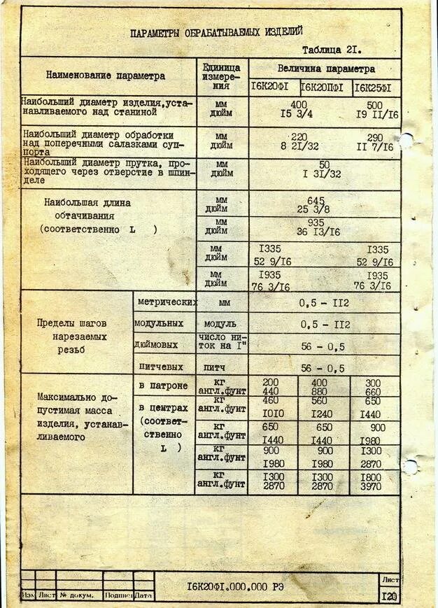 Техническая характеристика токарного станка. Токарный станок 16к20 технические характеристики.