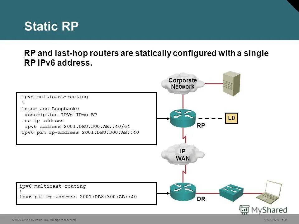 Network 0 for ipv6. Nat ipv6 cisco. Network 0 for ipv6. Network 0 for ipv6. Efi network 0 for ipv4.