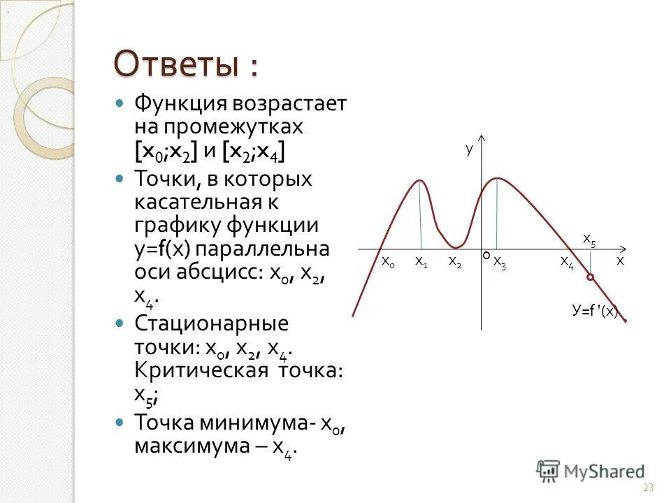 Исследование функции график функции. Исследуйте функцию по графику 4 4. Исследование функции и построение её графика. Исследуйте функцию по графику 4 4. Построение графиков функции с помощью производной примеры.