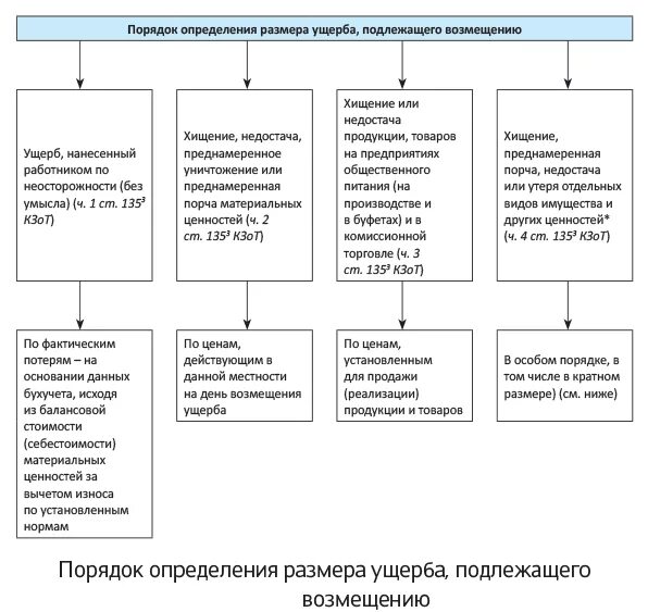 Объем возмещения убытков. Порядок определения ущерба. Определение размера причиненного ущерба. Порядок определения размера ущерба. Определение размера убытков.