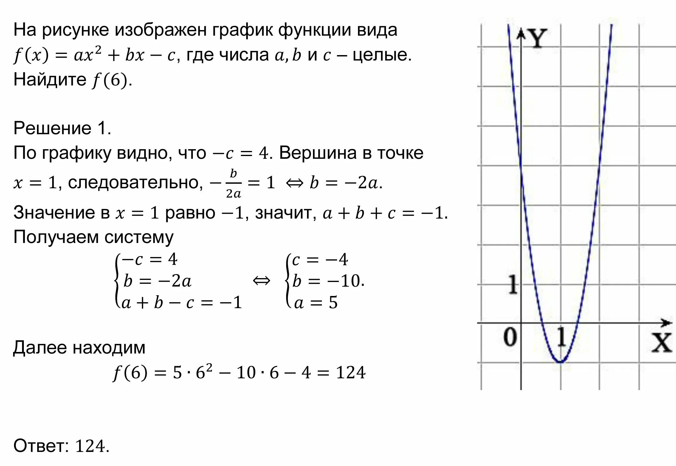 Y вершина. Задачи на график функций параболы. Задание 9 ЕГЭ математика профильный уровень 2022 парабола. Задание с графиком. Задание ЕГЭ на графики.