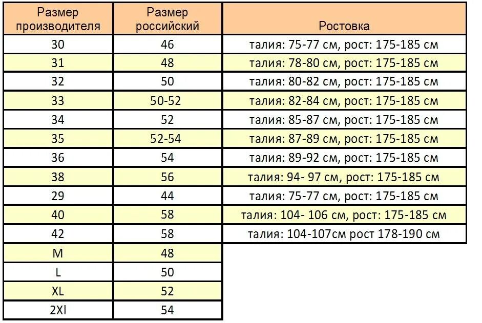 Размер 40 30 это сколько. Таблица размеров джинсы. Таблица размеров детской одежды джинсы. Таблица джинсовых размеров детских. Детские Размеры и ростовка.