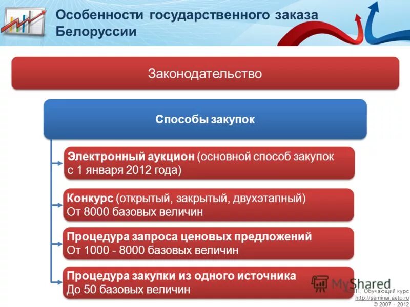 Товары для государственного заказа. 44 фз о закупках. Независимый регистратор. Государственные тендеры логотип. Товары для государственного заказа.