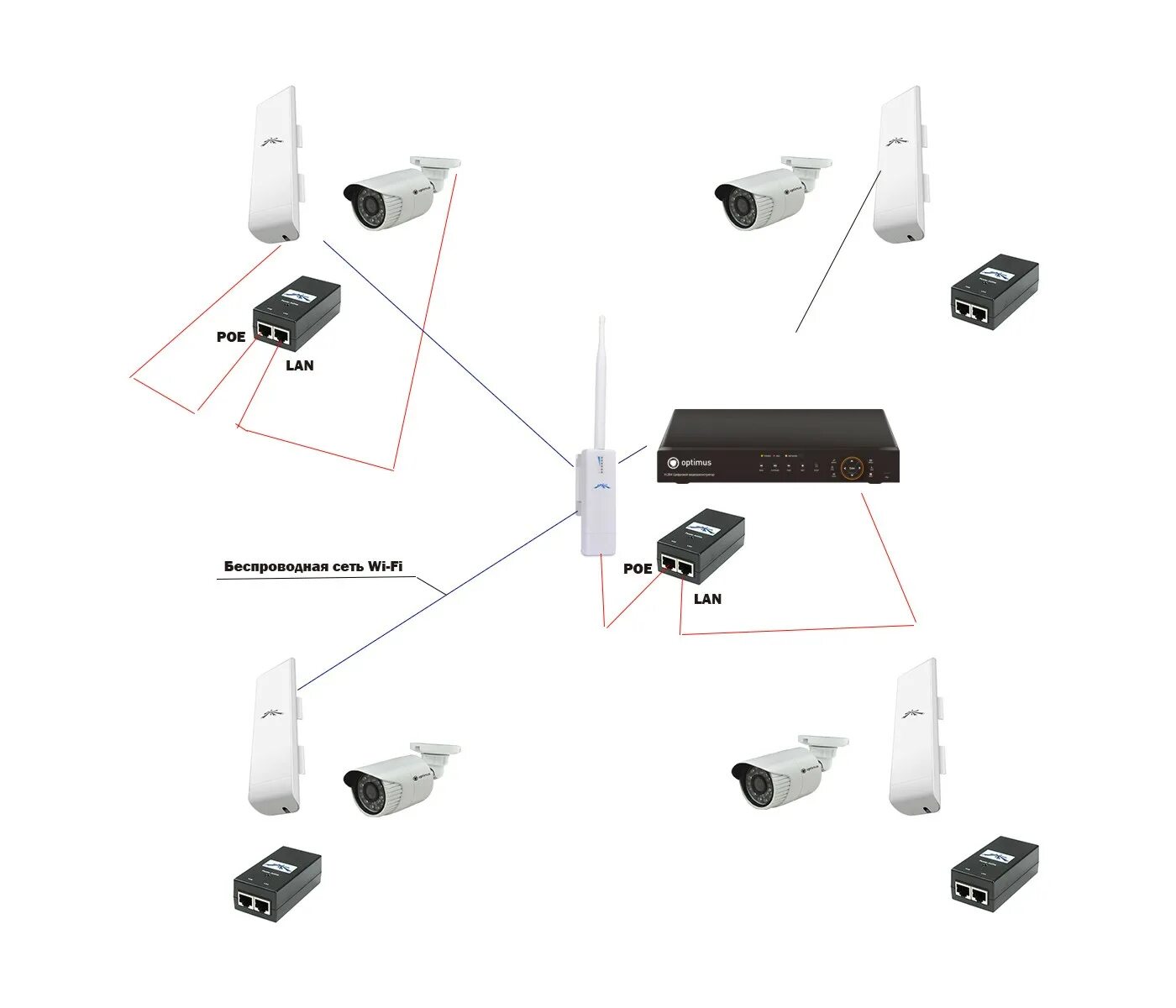 Камеры общего доступа. Схема подключения IP камеры видеонаблюдения через роутер. Схема подключения вай фай камеры видеонаблюдения. Схема подключения камеры видеонаблюдения WIFI. Схема подключения беспроводной видеокамеры.
