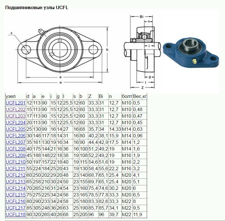 Подшипник 203 202 204 201. Подшипник гпз 202 а. Подшипник 202 (6202). Подшипник lv 203 zz. Подшипник 202 размеры характеристики.