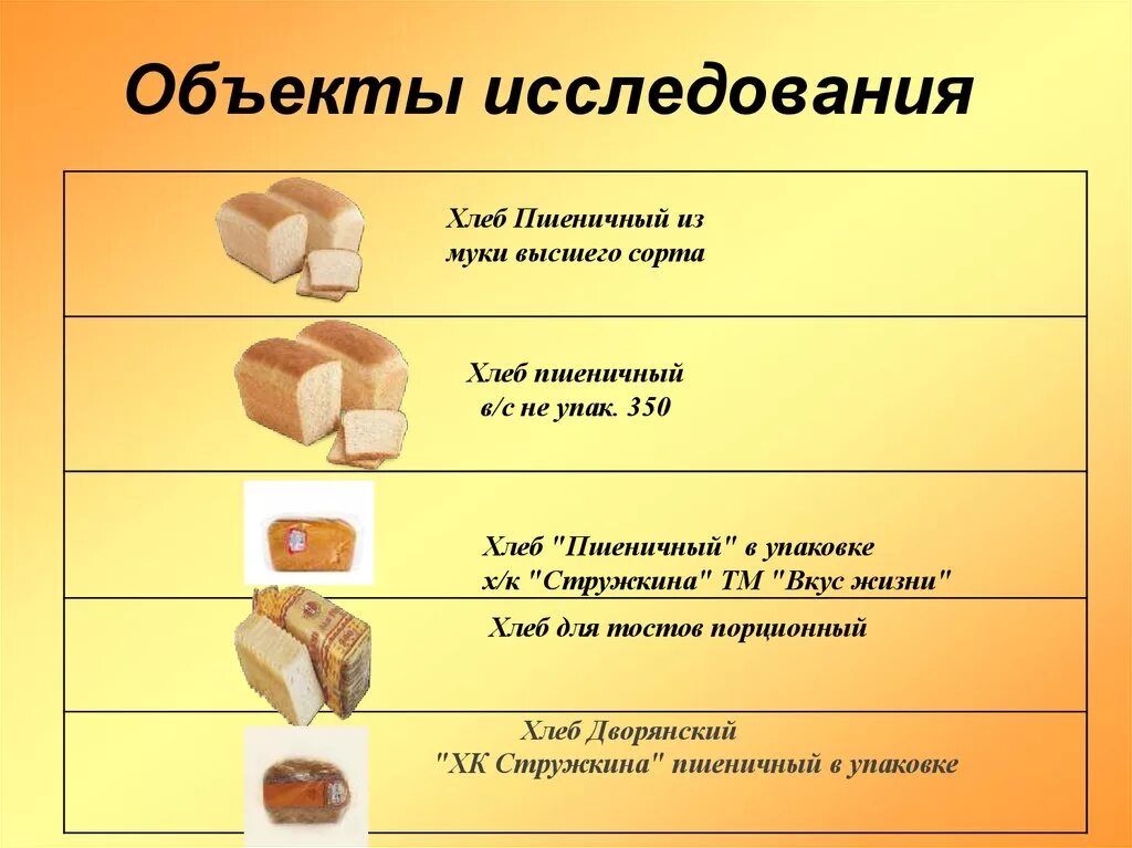 Оценка качества хлеба