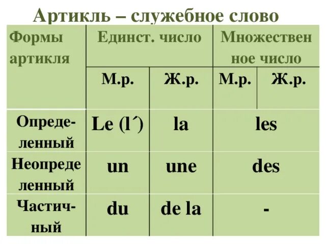 Слово французская какой род