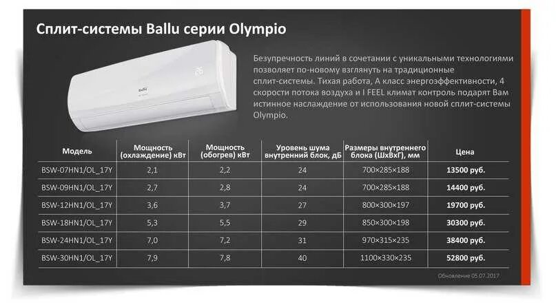 Почему сплит 0 рублей. Габариты сплит системы 9 ballu. ширина внутреннего блока сплит-системы ballu 24. технические характеристики сплит систем баллу. размер внутреннего блока сплит системы 9 ballu.