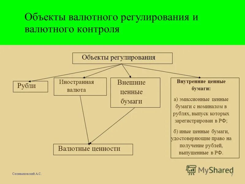 Система организации валютного регулирования. Объекты валютного контроля. Валютное регулирование и валютный контроль. Субъекты валютного регулирования. Понятие валютного регулирования.