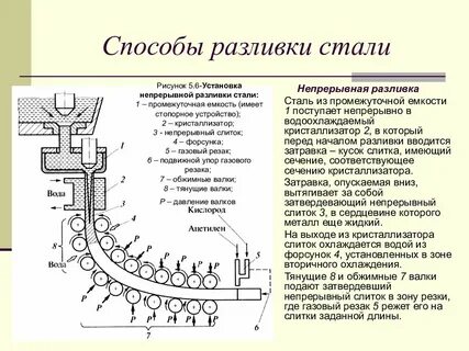 Непрерывные устройства