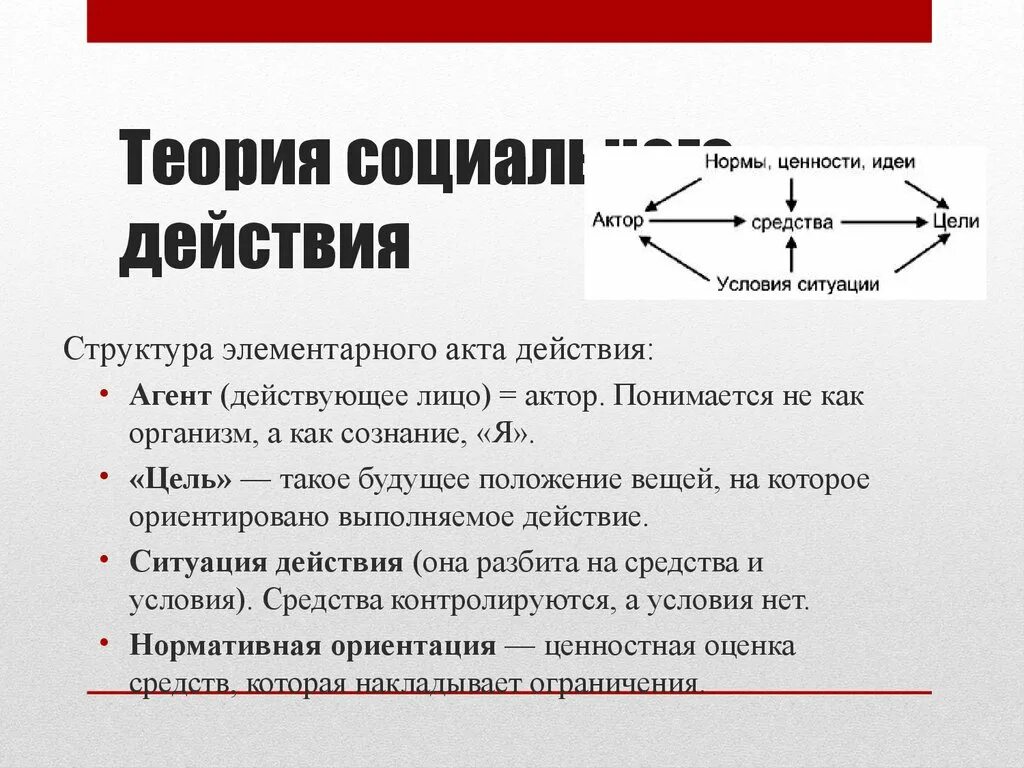 Теория социального действия. Структура социального действия. Теория социального действия Толкотта Парсонса. Схема социального действия. Социальный актор