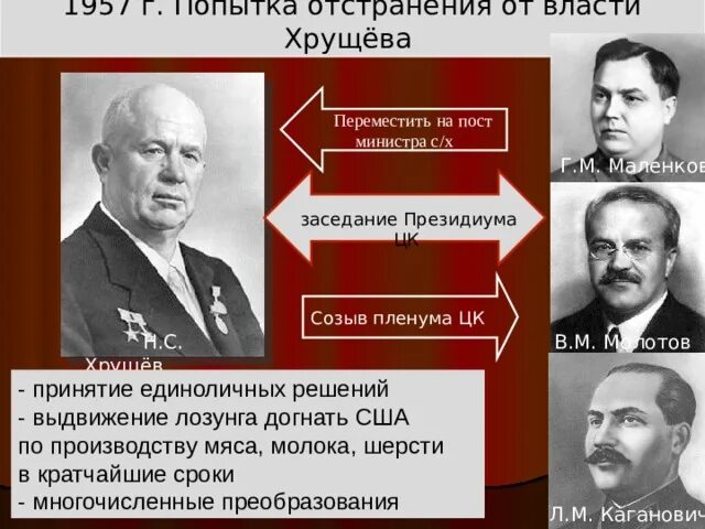 Попытка отстранения хрущева от власти. Попытка отстранить хрущева от власти. попытка отстранения хрущева от власти в 1957. после отстранения н.с.хрущева от власти правительство возглавил.