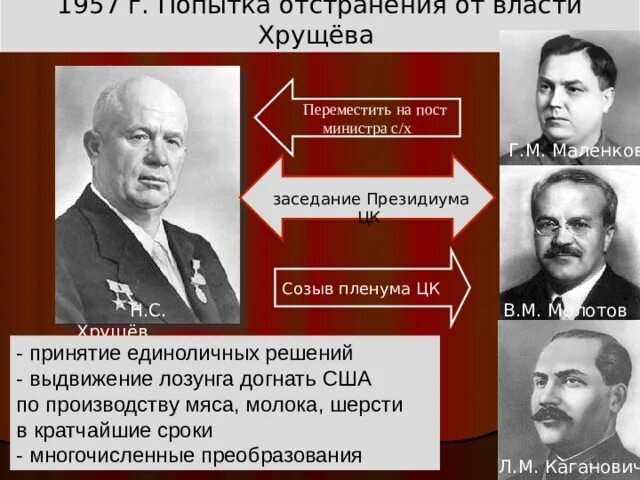 Н с хрущев период власти. Отстранение Хрущёва от власти. Попытка отстранить Хрущева от власти. Попытка отстранения Хрущева от власти в 1957. Н С Хрущев отстранение от власти.