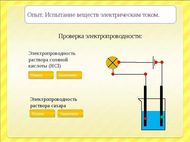 Раствор серной кислоты проводит электрический ток. Опыт 1. исследование электропроводности растворов. электрическая проводимость в химии. электропроводность раствора соляной кислоты. испытание веществ на электрическую проводимость.