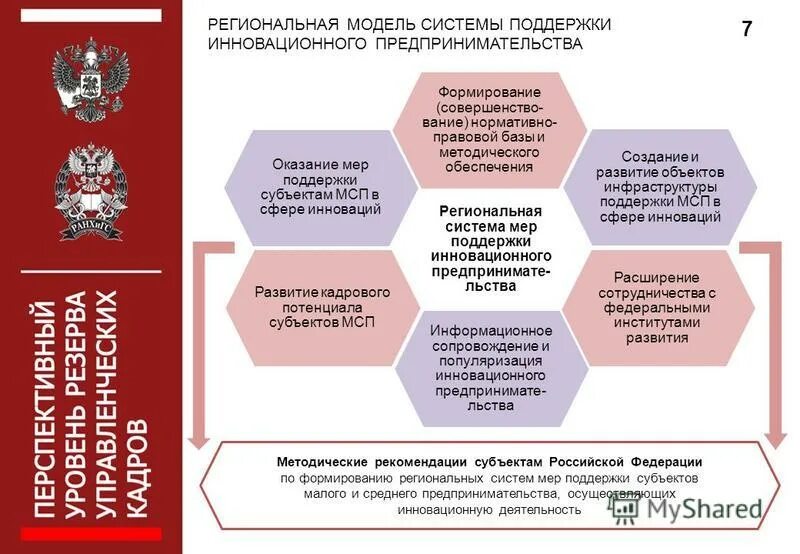 Меры поддержки малого и среднего бизнеса. Меры поддержки предпринимательства в России. Меры государственной поддержки бизнеса. Меры поддержки предпринимательства в РФ на федеральном уровне.