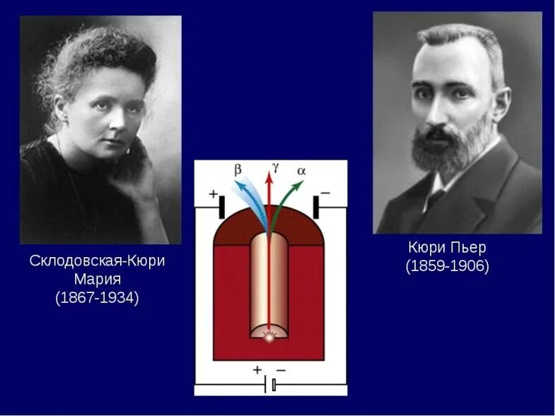 Кюри единица. Пьер кюри (1859 – 1906) и мария склодовская-кюри. братья кюри пьезоэлектрический эффект. п кюри открытия. рентген кюри.