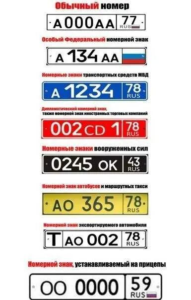 Что означает номер автобуса. Автомобильные номера. Номерные знаки на авто. Регистрационный знак транспортного средства. Буквы на номерах автомобилей.