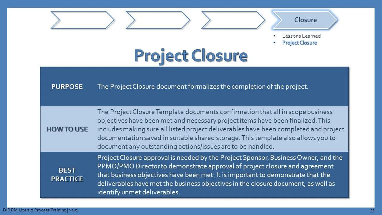 Within project. Project closure. Project closed. Project closing. Project closure deliverables.