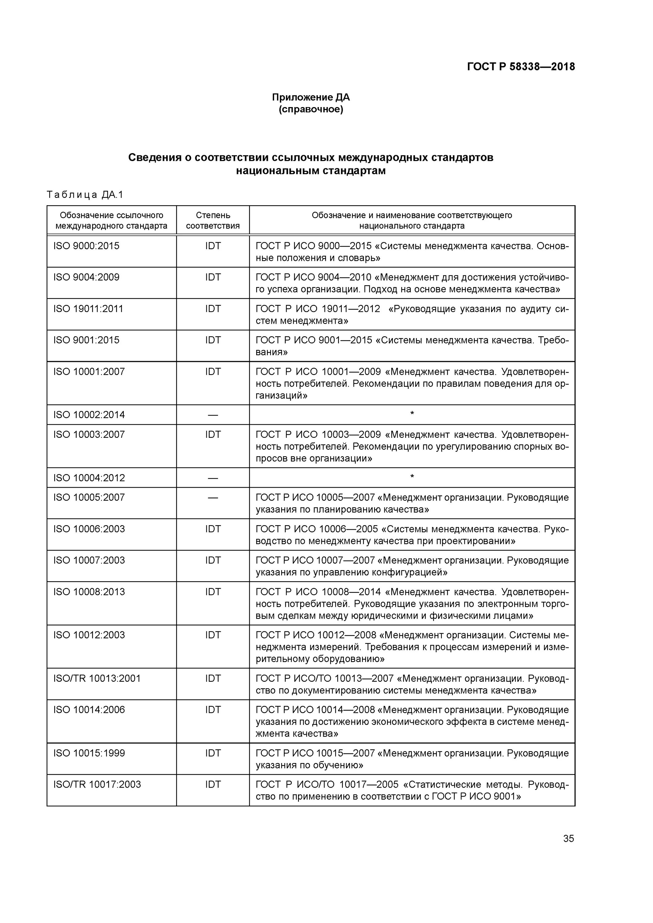 ГОСТ Р 58338-2018. План качества ГОСТ. ГОСТ Р ИСО 9000-2015. ГОСТ ISO 9001.