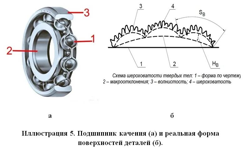 таблица обозначений шероховатости поверхностей на чертежах. класс шероховатости поверхности таблица. строение подшипников качения. профилограмма. параметры шероховатости поверхности.