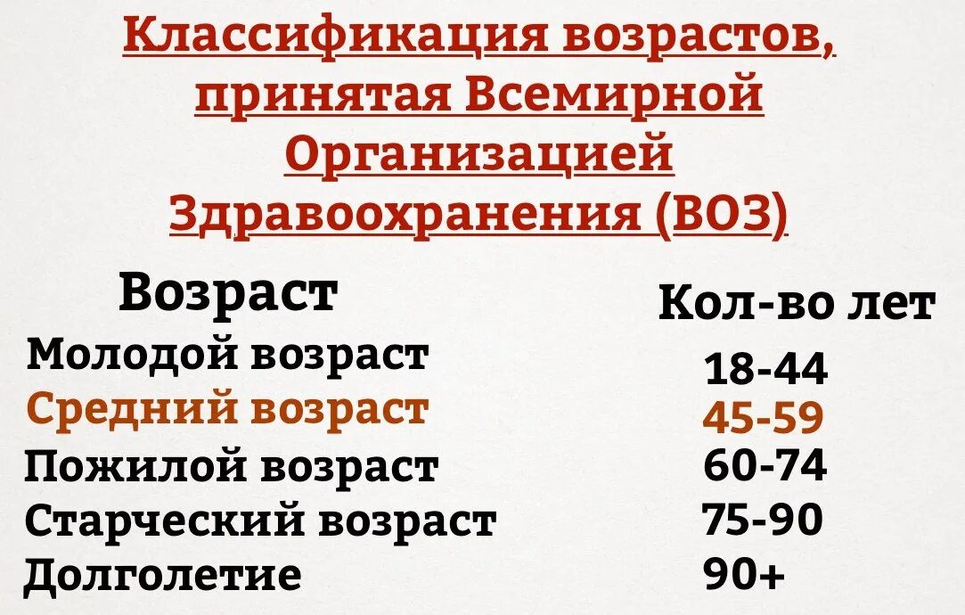 Старость это сколько лет. Возраст по воз классификация 2021. Воз возрастная классификация. Градация возраста человека по годам классификация возраста по воз. Классификация возрастов всемирной организации здравоохранения.