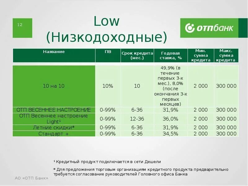 ЕАТП банк. ОТП банк. Кредитная карта ОТП. ОТП банк кредитная карта. Отп банк кредитный процент