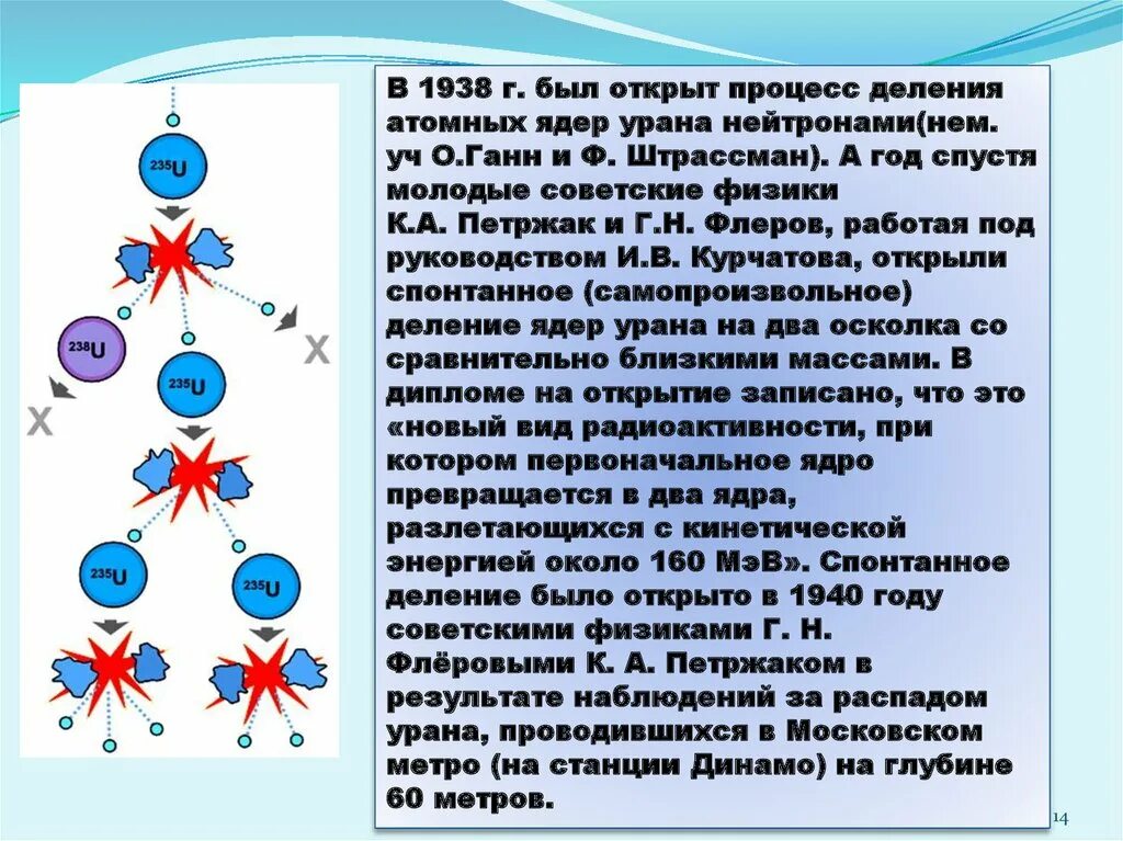 Деление ядер урана было открыто. Петржак и Флеров. Открытие деления ядер урана. Кем было открыто деление ядер урана. Ган и Штрассман деление ядер урана.