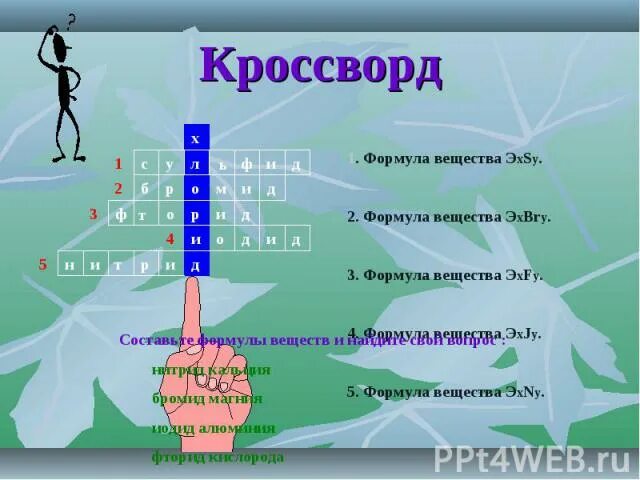 Химический соединение сканворд. Кроссворд на тему строение вещества. Кроссворд строение вещества. Кроссворд на тему химические вещества. Кроссворд химические вещества.