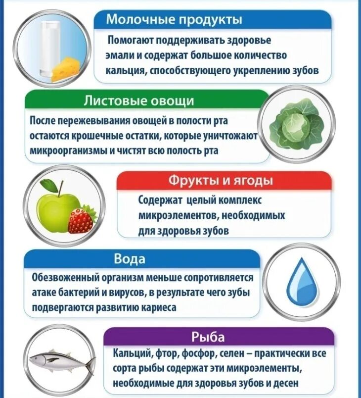 Профилактика сохранения зубов. Полезные продукты для зубов. Питание для укрепления зубов. Продукты для здоровья зубов и десен. Зубы с полезными продуктами.