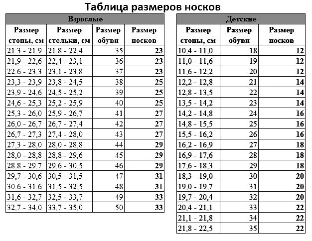 Размер мужских носков 27 29. Размер носков 36 размер обуви. Размер носков на обувь 22. Размер носков на обувь 34. Размерная сетка носков мужских 27 размер.