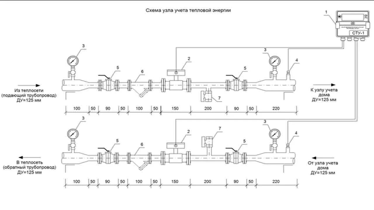 Схема узла теплового учета. УУТЭ отопления схема. Исполнительная схема трубопровода теплосчетчик. Схема узла учета тепловой энергии Ду 100. Правила коммерческого учета воды