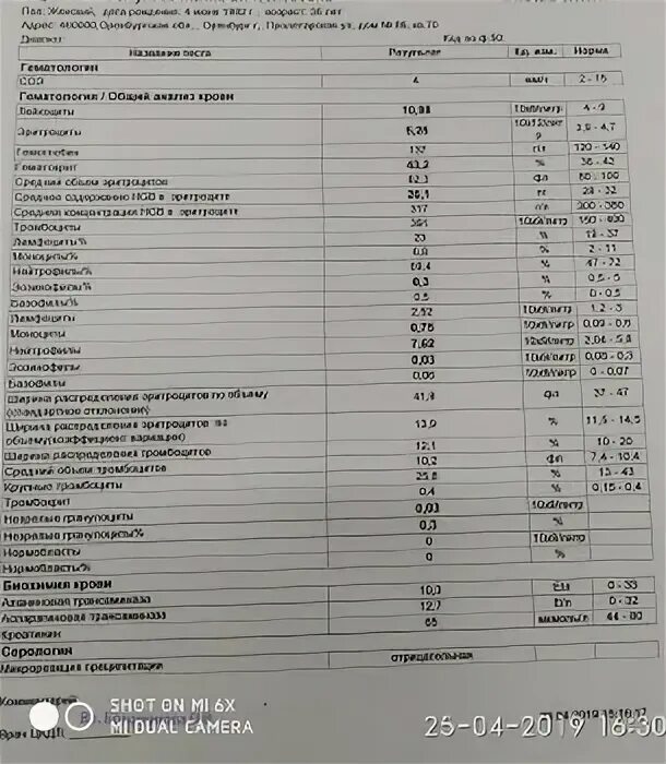 Ширина распределения эритроцитов по объему. Распределение эритроцитов по объему норма. Показатель распределения эротроцитов по объёму. Относительная ширина распределения эритроцитов по объему норма.