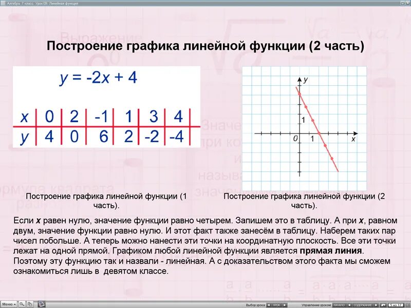 Видеоурок по алгебре 7 класс график функции. Видеоурок по алгебре 7 класс график функции
