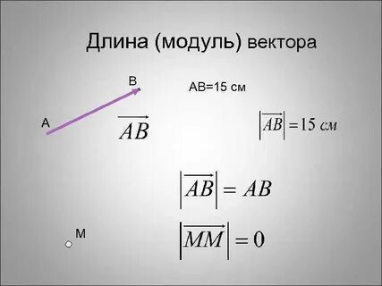 Квадрат модуля данного вектора