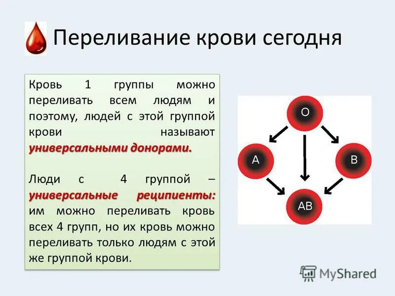 2 группа крови биология. Универсальный донор 1 группа крови резус фактор. Универсальный реципиент это человек с группой крови. Универсальным реципиентом является человек с группой крови. Переливание крови схема с резус фактором.